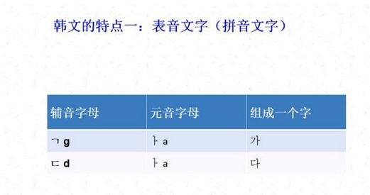 【韩语课堂】韩语菜鸟扫盲之韩语发音很难吗？