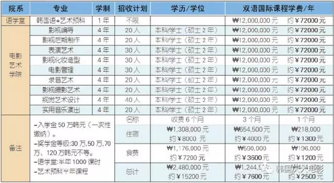 庆大韩中电影学院——在光影中绽放美好青春！