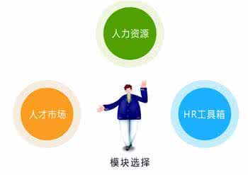 HR资讯管理如何有战略性？——中韩人力网