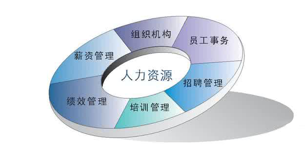 韩企HR：让制度去管理，而不是你去管理——中韩人力网