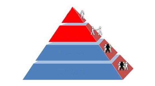 HR教你怎样快速突破职业天花板？——中韩人力网