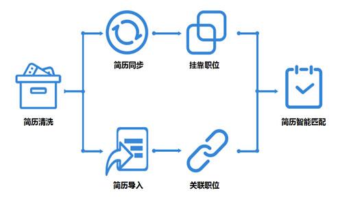 作为一个HR，如何让人工智能为我所用？——中韩人力网