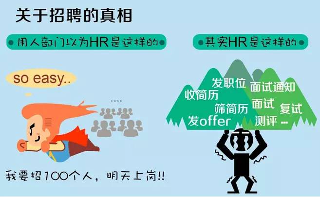 漫画 | 关于HR你所不知道的事——中韩人力网