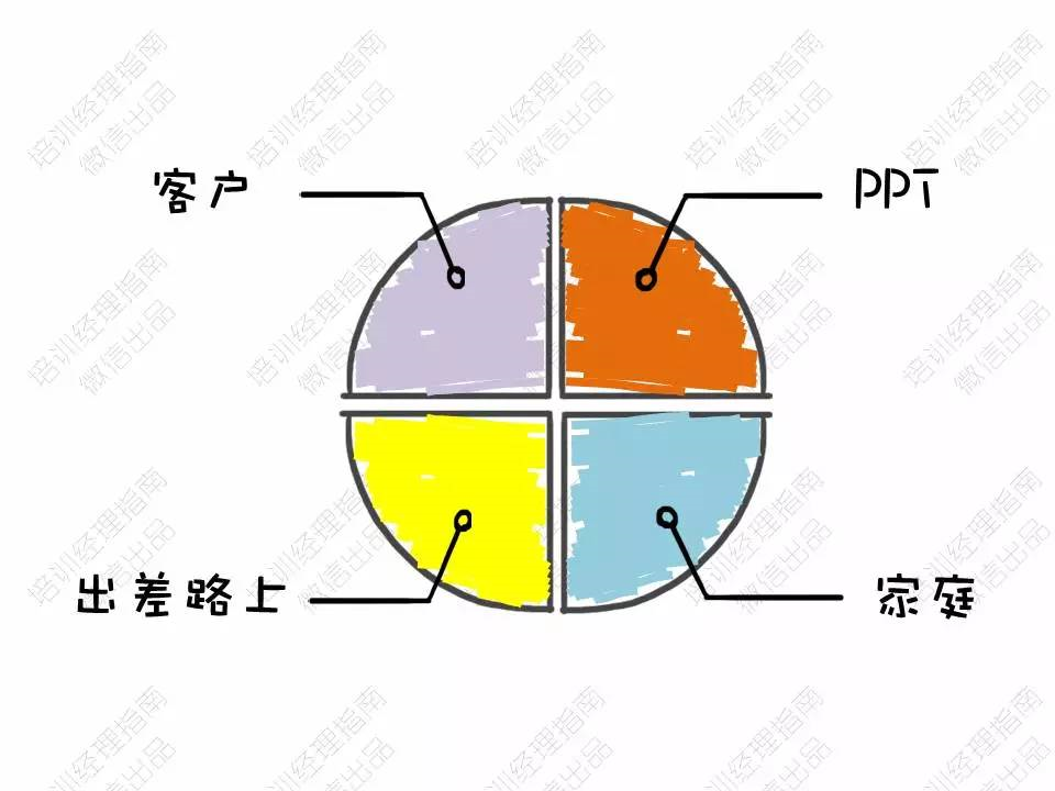 请珍惜你遇到过的高度敏感的培训师！——中韩人力网