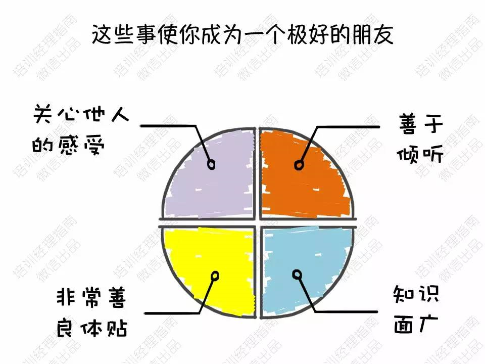 请珍惜你遇到过的高度敏感的培训师！——中韩人力网