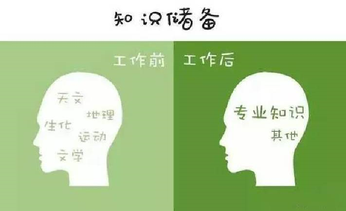 自从做了HR，你是否也经历了如下的变化？——中韩人力网