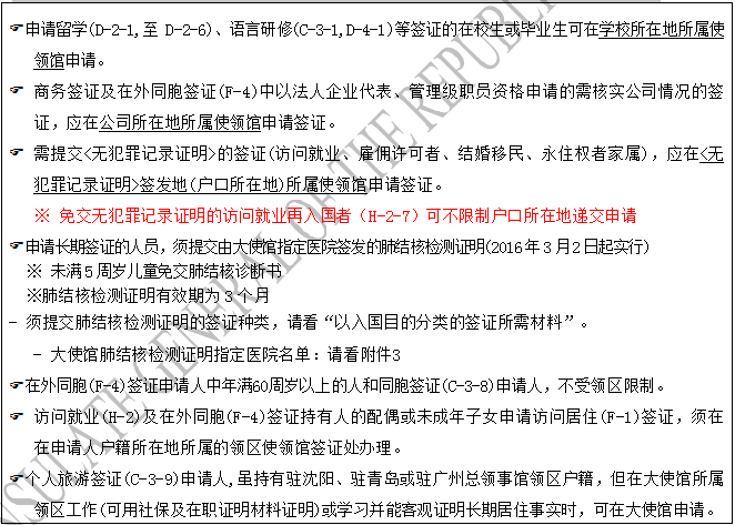 韩国驻中国大使馆最新通知：签证申请及签发程序变更通知