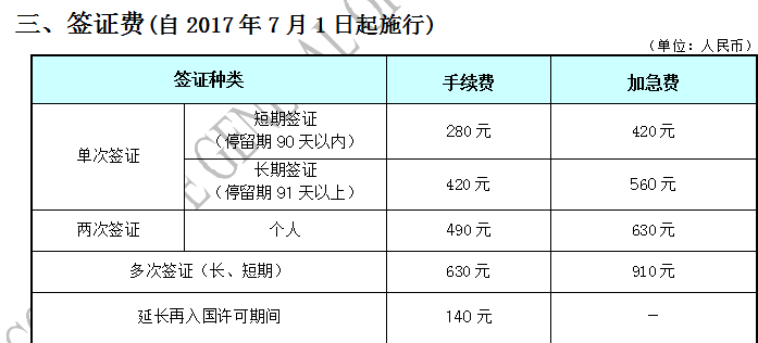 韩国驻中国大使馆最新通知：签证申请及签发程序变更通知