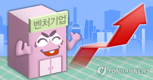 创新高！韩创业企业2017年出口近200亿美元——中韩人力网