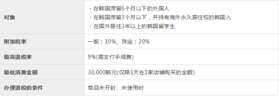 韩国市区消费的退税指南