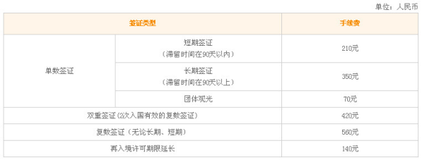 韩国签证办理流程