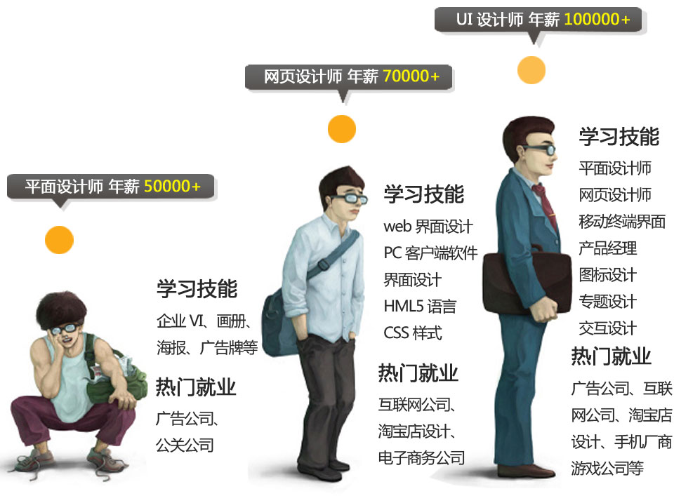 韩国媒体设计专业留学详细介绍