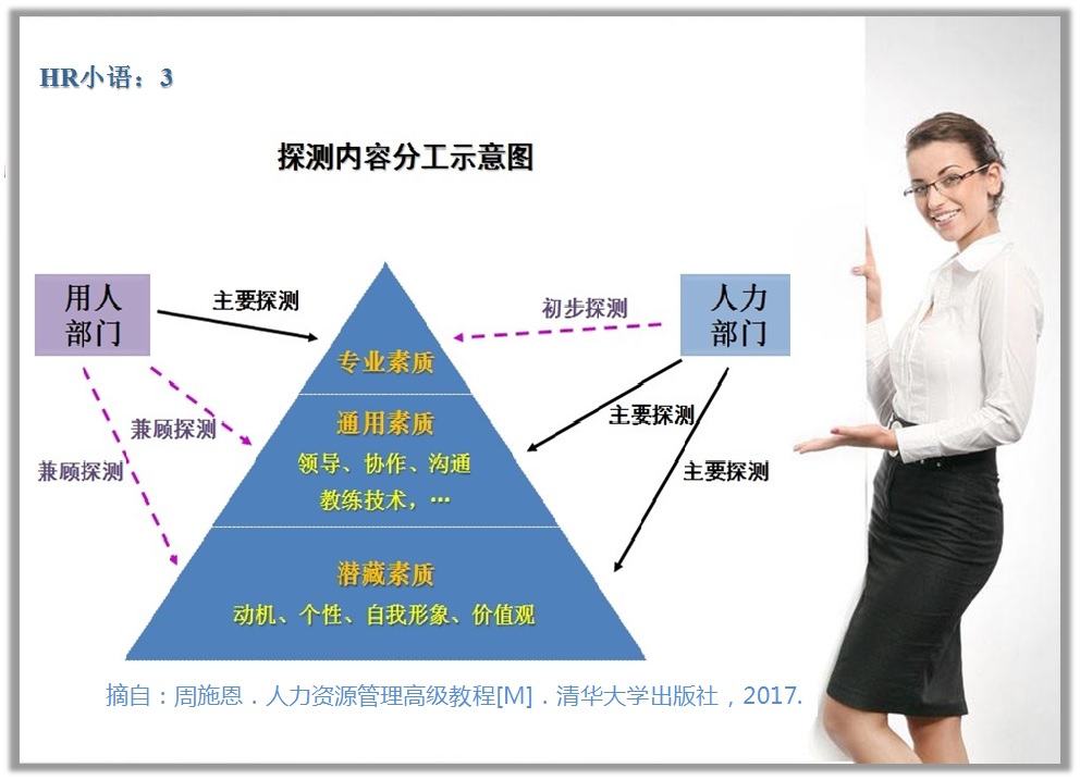 克服“招聘难”，需要过三关——中韩人力网