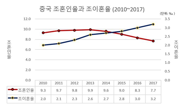 결혼 안 하고 애도 안 낳고…늙어가는 중국——中韩人力网