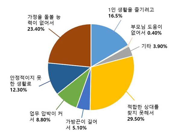 결혼 안 하고 애도 안 낳고…늙어가는 중국——中韩人力网