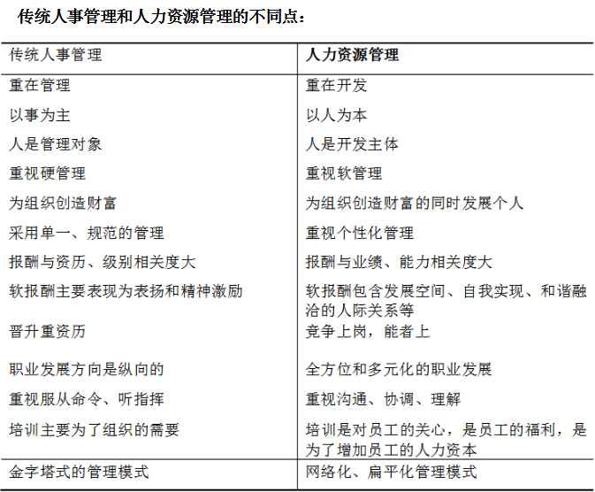 人事管理与人力资源区别与联系