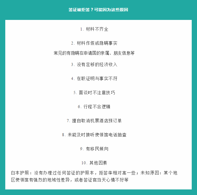 签证拒签后还能继续申请吗？需要隔多久？该如何操作？