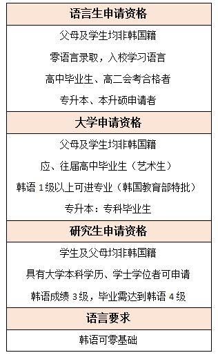 韩国热门的艺术专业有哪些呢？——中韩人力网