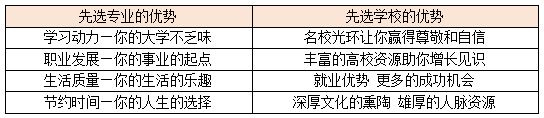 出国留学：选专业VS选学校——中韩人力网