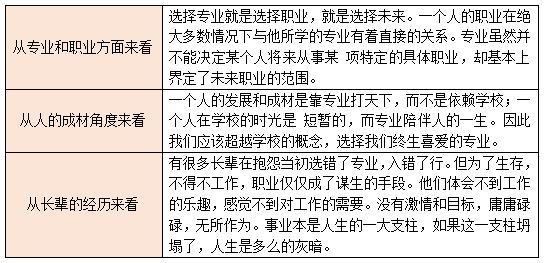 出国留学：选专业VS选学校——中韩人力网
