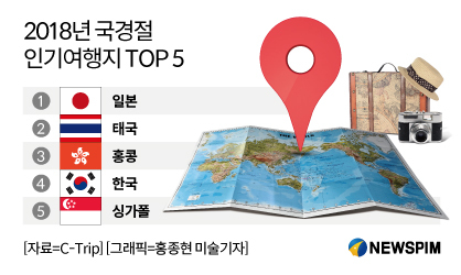 中 추석•국경절 연휴 700만 명 해외여행 순위 공개——中韩人力网