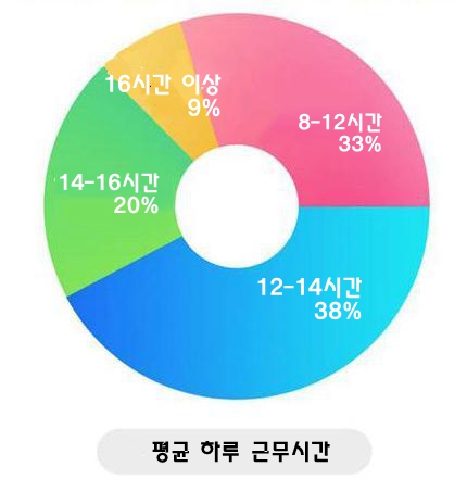 中 창업초기기업 CEO 33% 무급여, 53% 임대주택 거주——中韩人力网