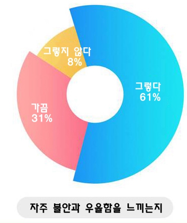 中 창업초기기업 CEO 33% 무급여, 53% 임대주택 거주——中韩人力网