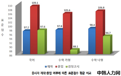 2018 소비자평가 10대 브랜드 재수전문학원부문 발표——中韩人力网