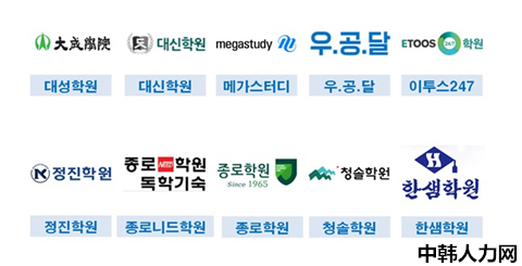2018 소비자평가 10대 브랜드 재수전문학원부문 발표——中韩人力网