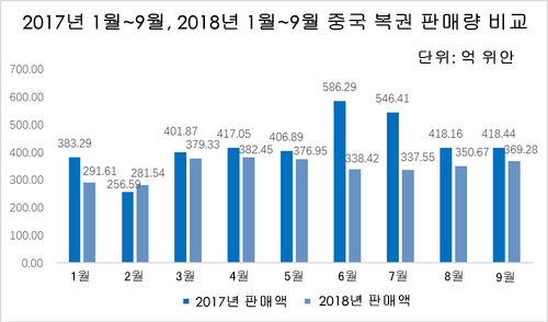 미국 로또 열풍 중국까지, 구매대행 등장…중국 복권 시장도 성장세——中韩人力网