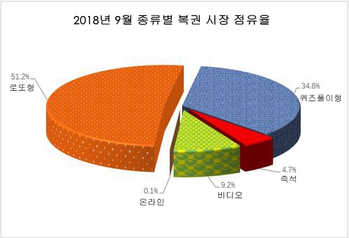 미국 로또 열풍 중국까지, 구매대행 등장…중국 복권 시장도 성장세——中韩人力网