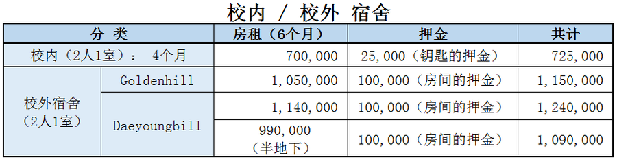 韩国水原大学校园介绍