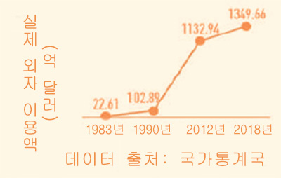 [70년 예찬] 상하이 자유무역시험구 린강신구간 출범…국제적으로 ‘최강’ 공인