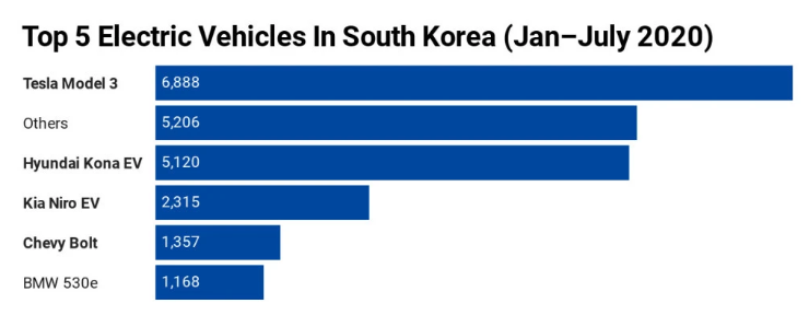 韩国电动车企业,韩国电动汽车企业,韩国车企,在华韩企招聘网,韩企招聘网